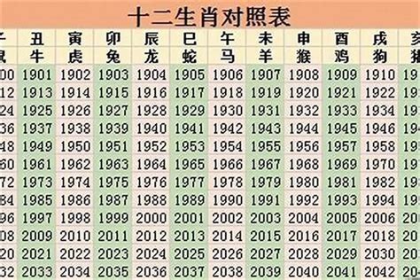 36岁属什么生肖2023|36岁属什么生肖